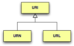 uri scheme