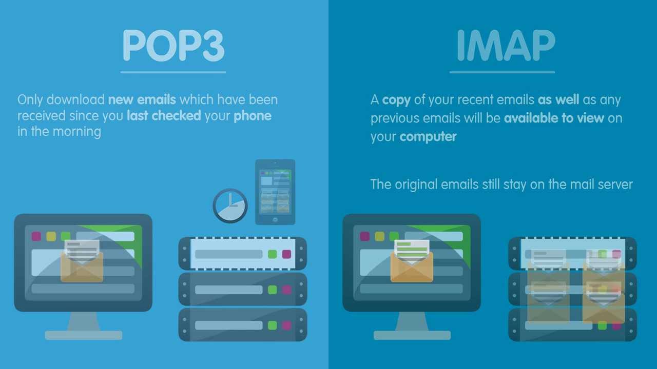 POP vs IMAP vs SMTP vs Forwarding emails – TUTORIALS PAGE